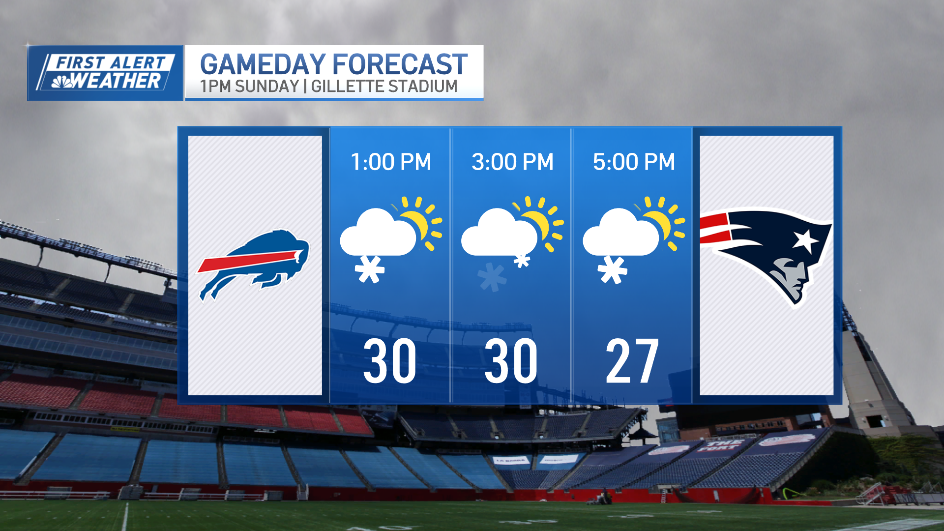 Sunday snow storm in Mass., NH: How much will we get? – NBC Boston