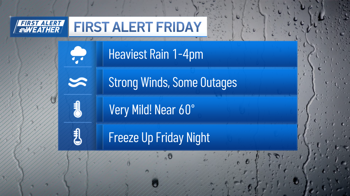 First Alert: Wind gusts could near 60 mph today, downpours this afternoon (live radar)