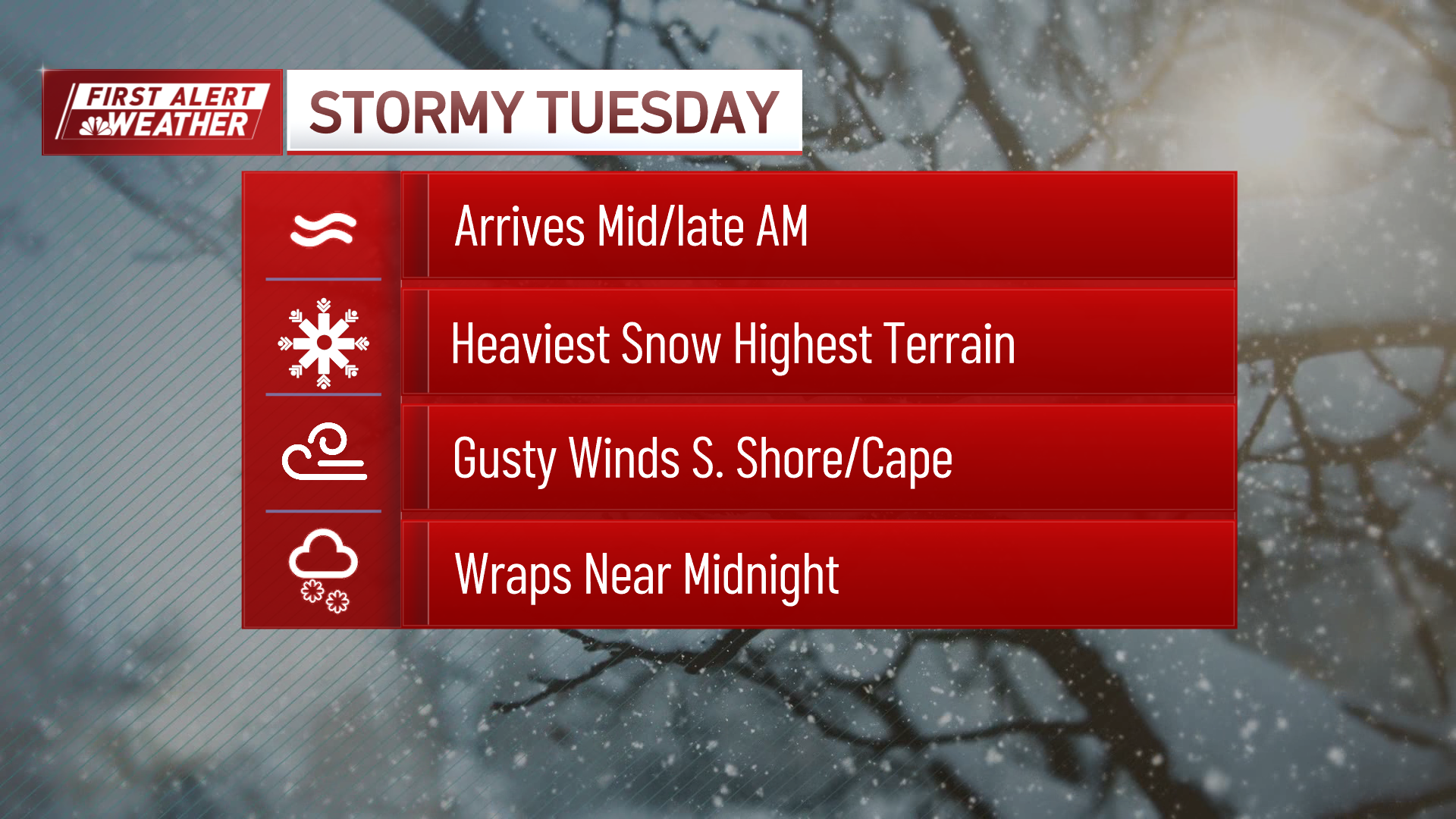 Winter storm warning in Mass., NH: How much snow are we getting today ...