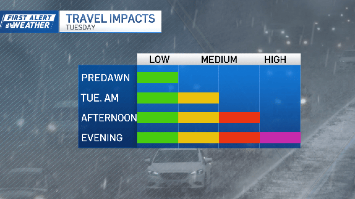 New England snow storm Tuesday: Tracking the timing, totals – NBC Boston