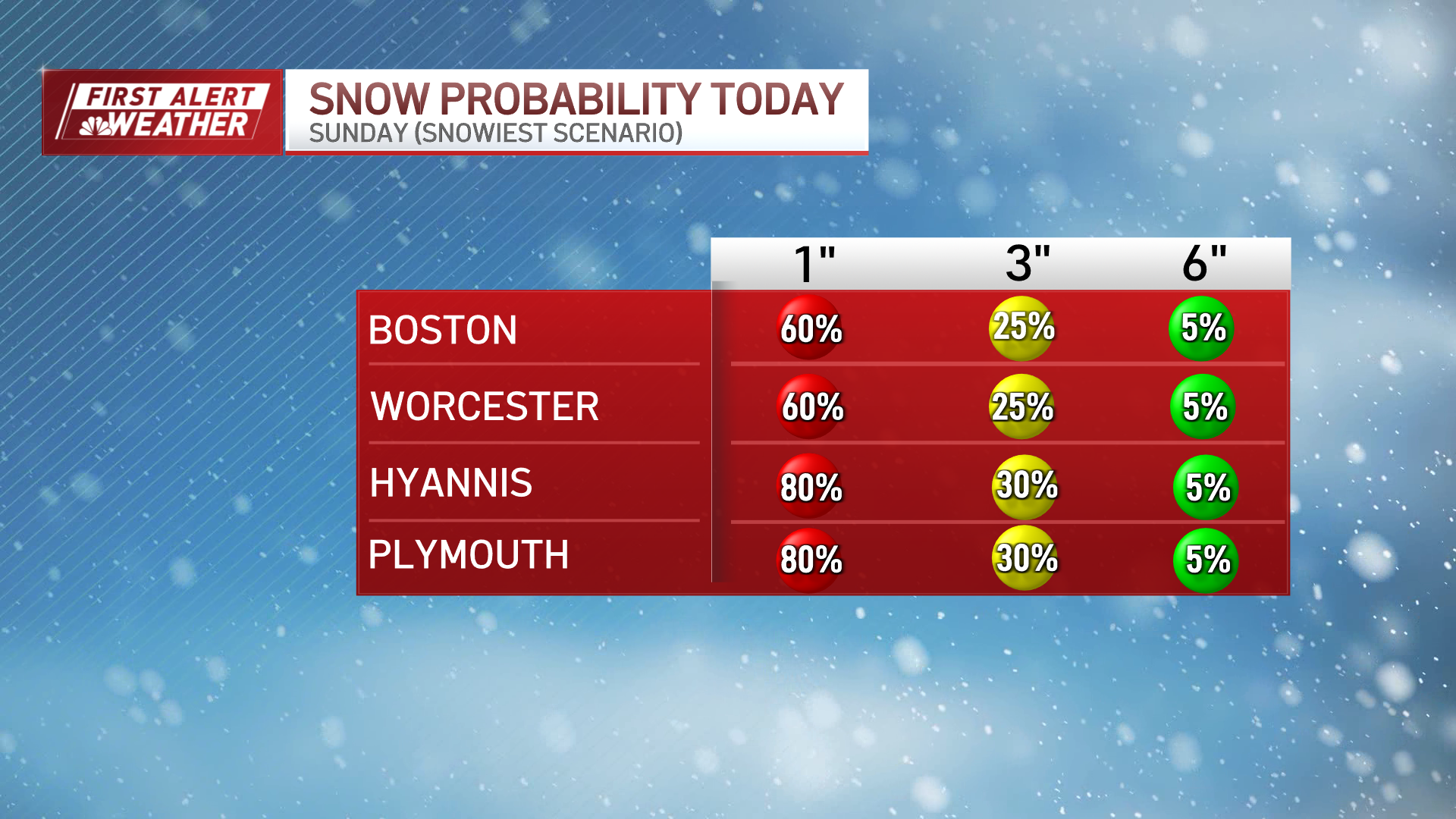 Boston snowstorm: How much snow are we getting tomorrow in Mass.? – NBC ...
