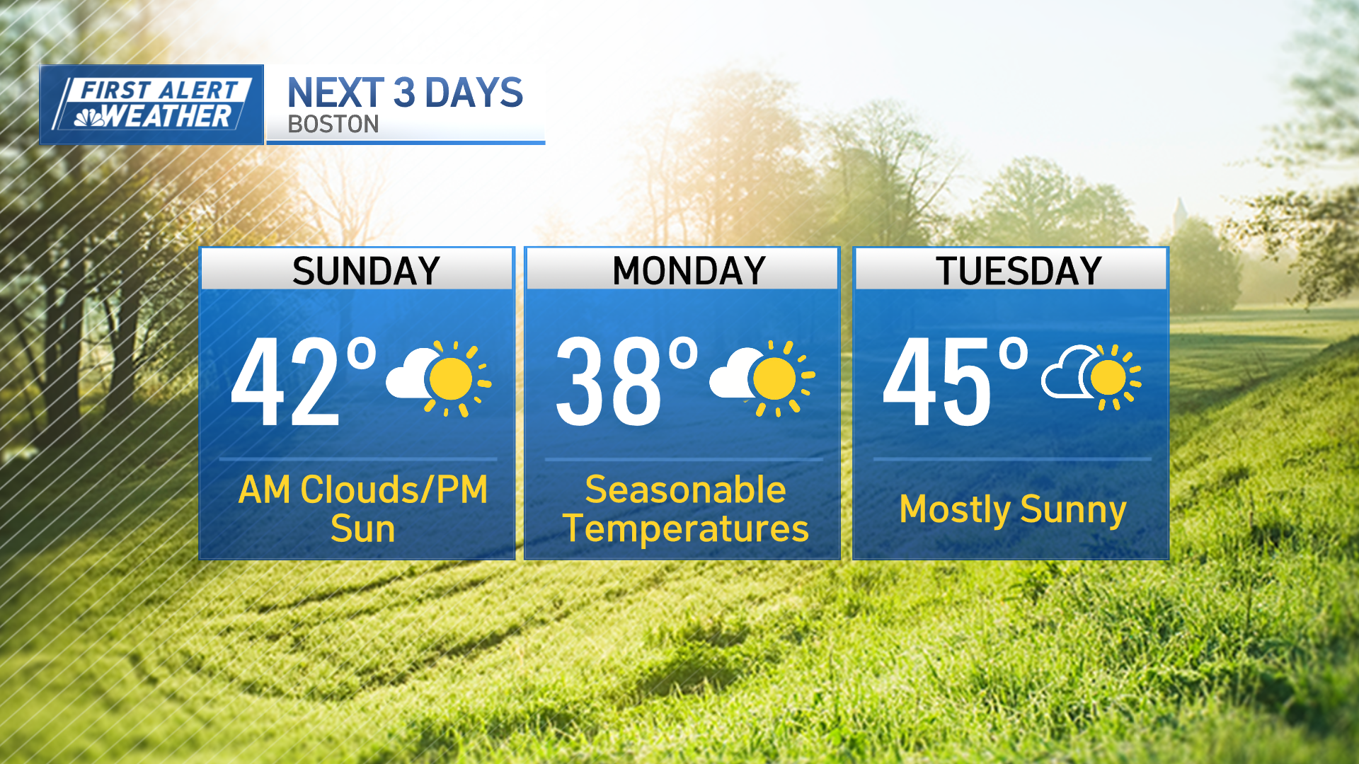 Boston weather sees chance for snow squalls after morning showers – NBC ...