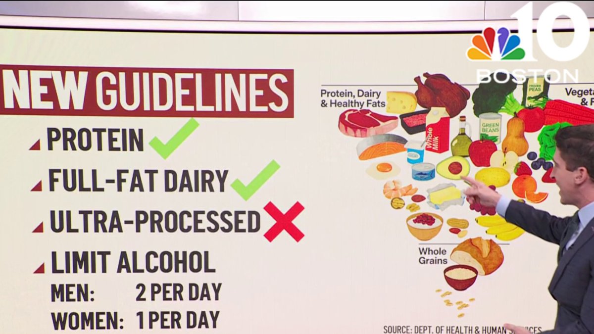Less Protein News New dietary guidelines call for more protein, less sugar – NBC Boston