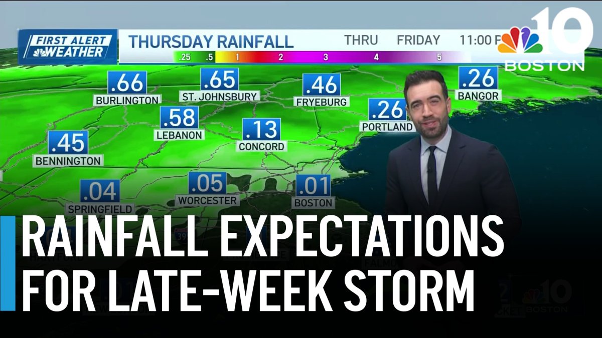 Warmup ahead this week, then chance for showers – NBC Boston