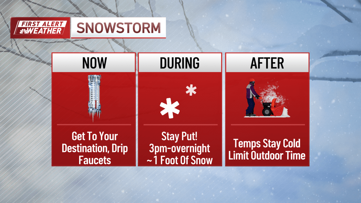 Tracking the storm: Snowfall rates of 2-3 inches an hour expected Sunday