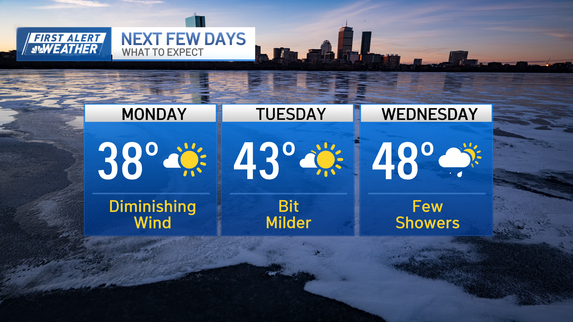 Boston MA weather forecast: Chance for snow storm this week – NBC Boston