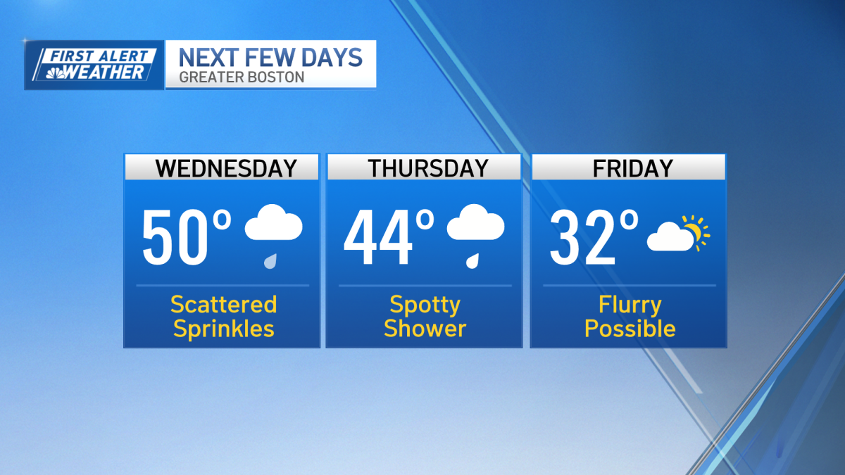 Some areas could see snow this weekend. But what will Boston get?
