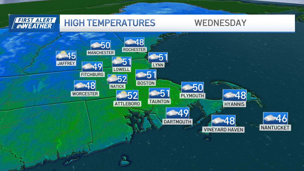 Highs near 50 degrees; scattered showers and downpours this afternoon (live radar)