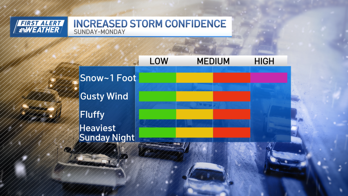 Tracking Sunday's snowstorm: Timing, impacts, snowfall totals