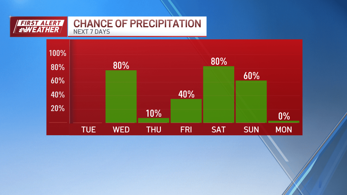 First Alert: Freezing rain, slick roads this morning create potentially hazardous travel