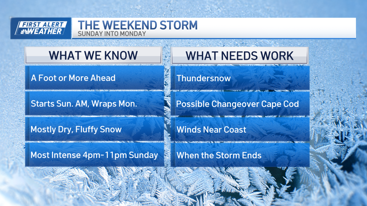 Timeline, impacts from Sunday's snowstorm. Here's what you need to know