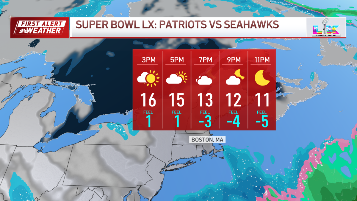 FIRST ALERT: Headed out before the Super Bowl? It'll be wicked cold