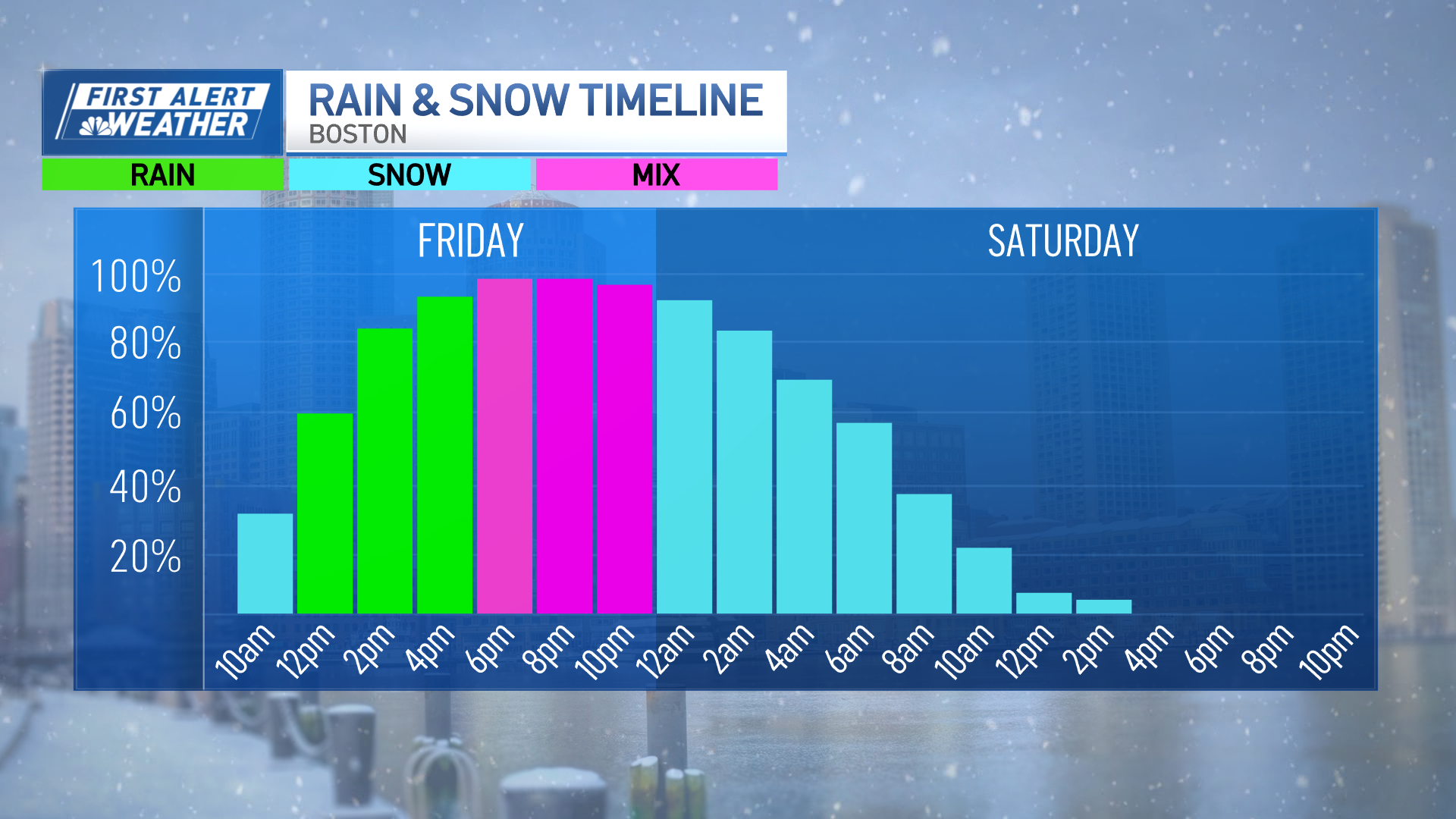 Weather Boston: How much snow will Mass. get, plus rain and sleet – NBC ...