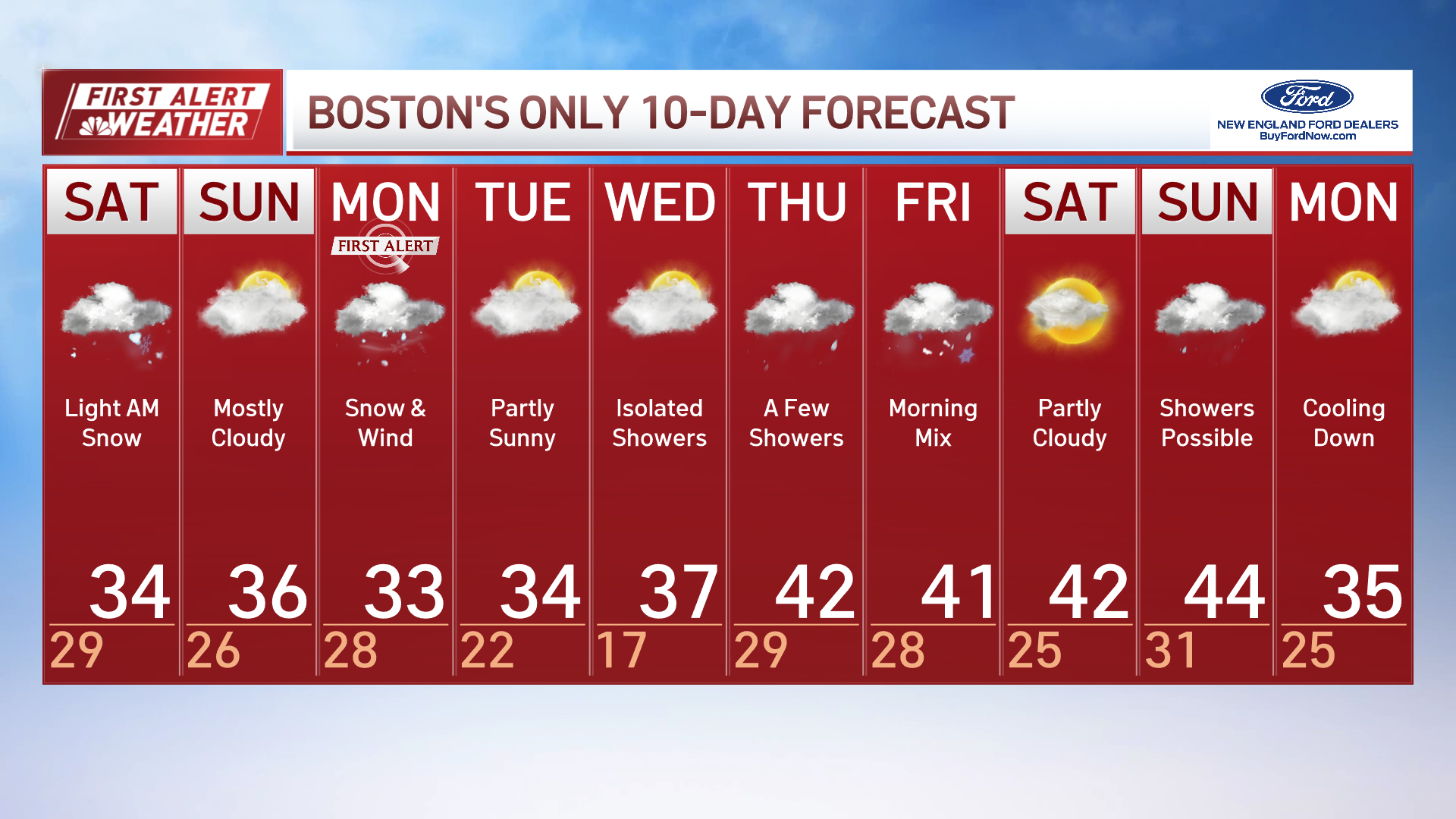 Weather Boston: Storm to bring heavy snow, strong winds – NBC Boston