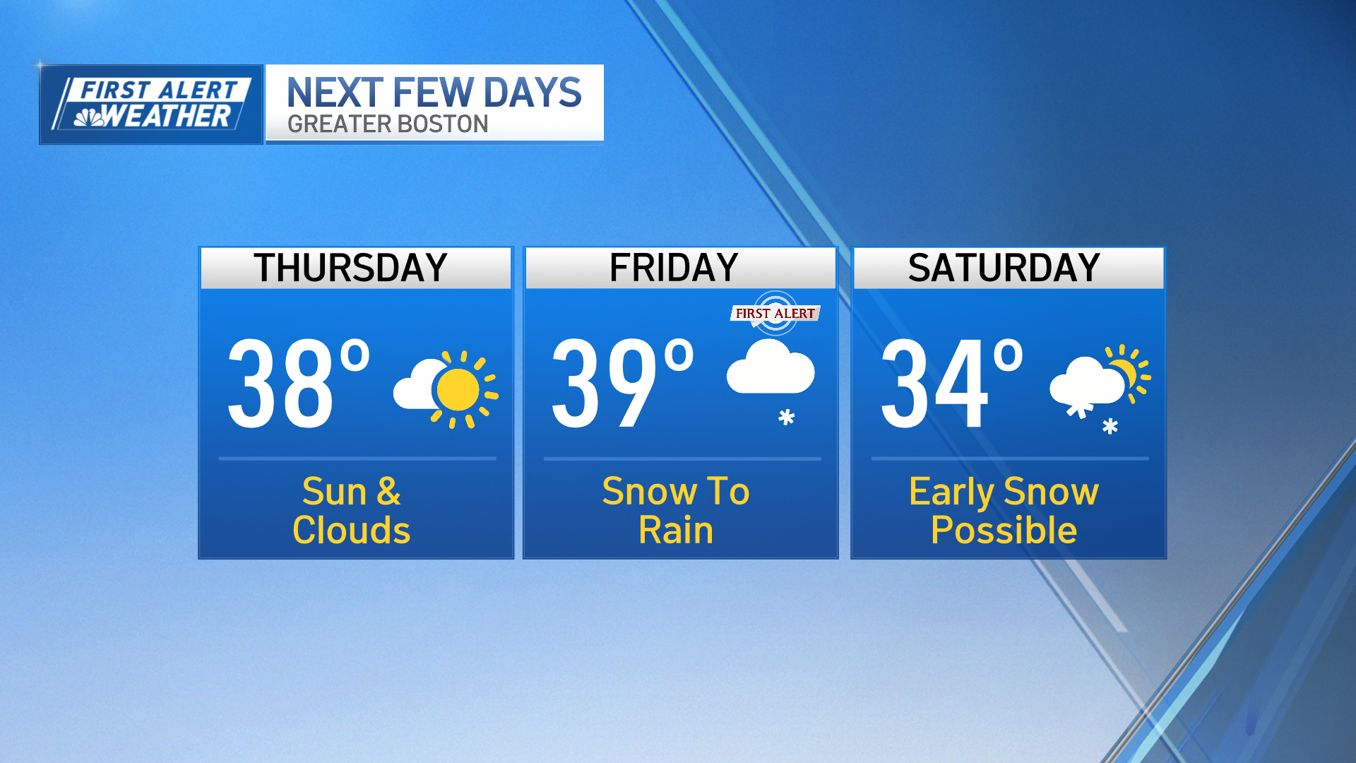 Boston weather: How much snow will Massachusetts get tomorrow? – NBC Boston