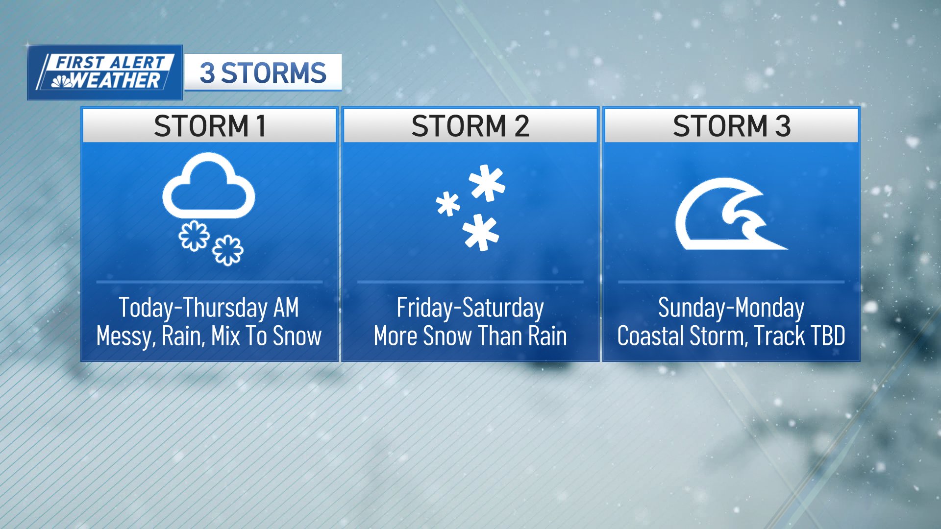 Tracking 3 upcoming winter storms for Boston: Timing, snowfall maps