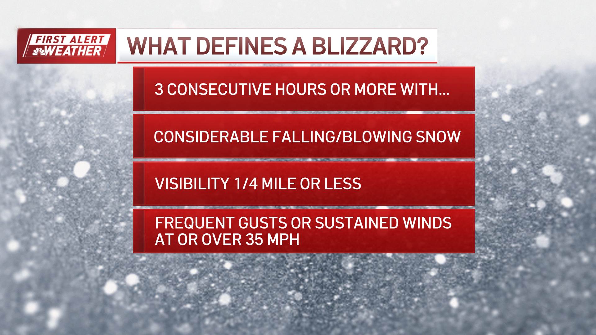 Blizzard Types 3 Facts About Blizzards