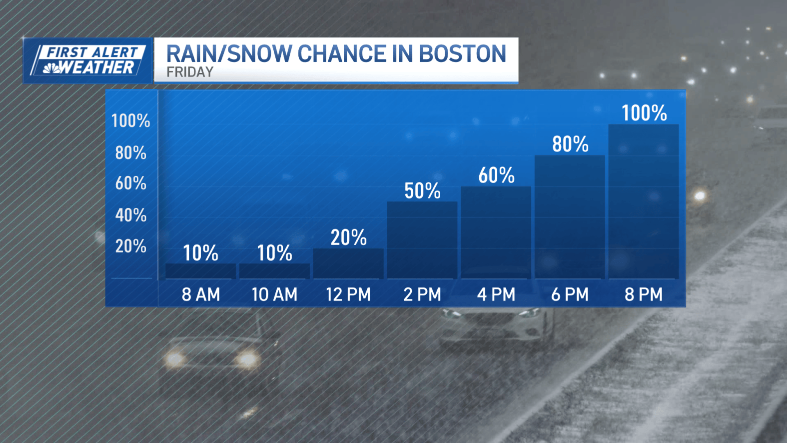Boston Snow Inches Weather Boston: How much snow will Mass. get, plus rain and sleet – NBC ...