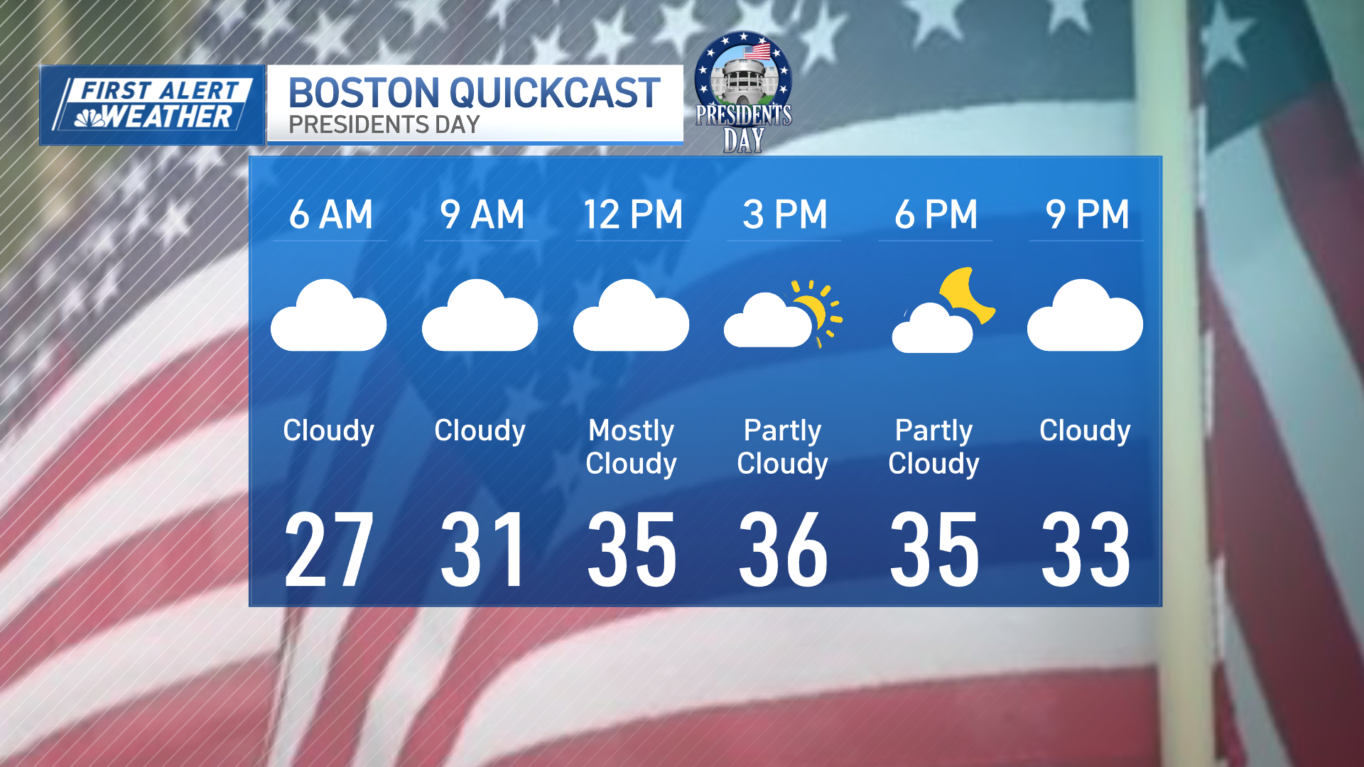 Boston snow forecast: How much snow will Mass., NH get this week? – NBC ...