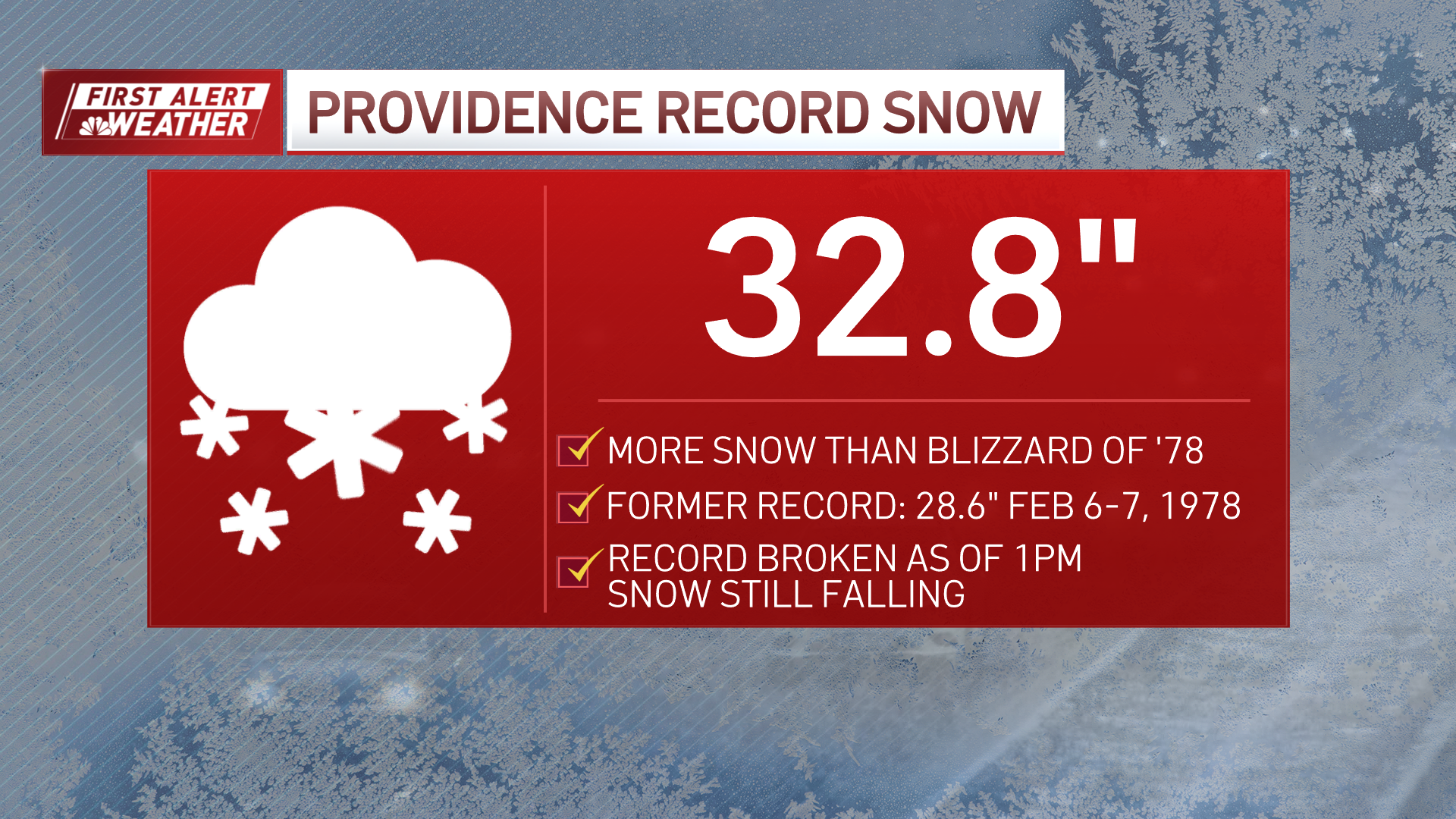 After intense storm drops historic snow, more could be on the way – NBC ...