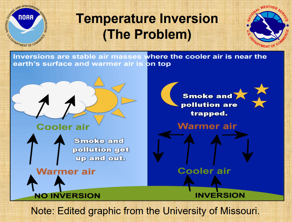 Trade Inversion Atmosphere Why is the air quality bad today? – NBC Boston