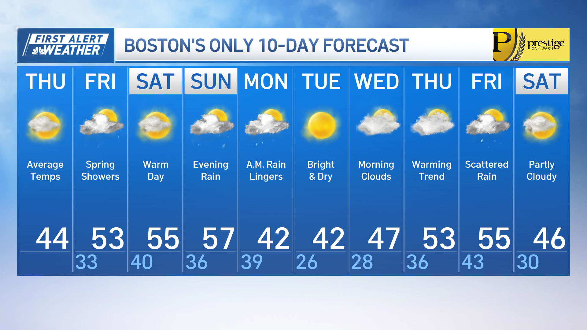 Boston weather forecast: Weekend calls for warmer temps – NBC Boston