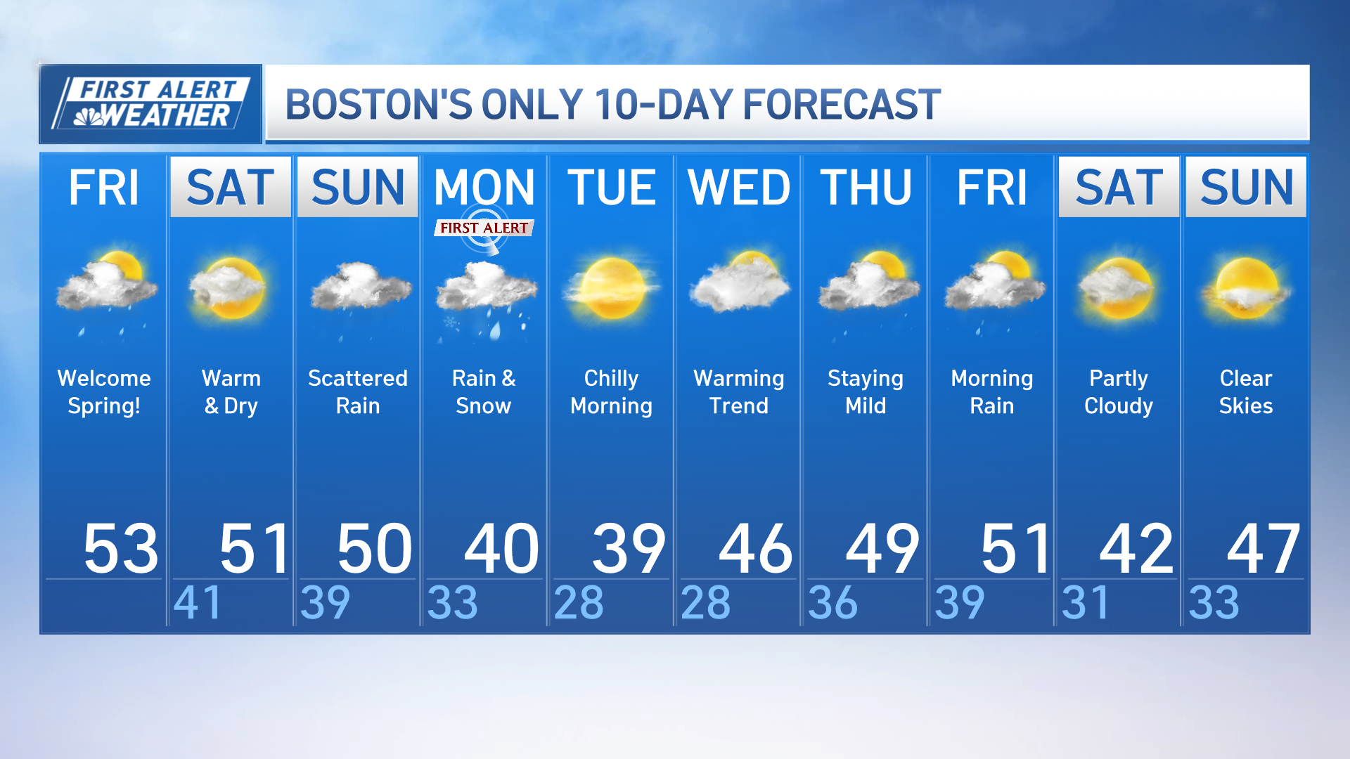 Snow storm Monday in New England, Boston weather forecast – NBC Boston