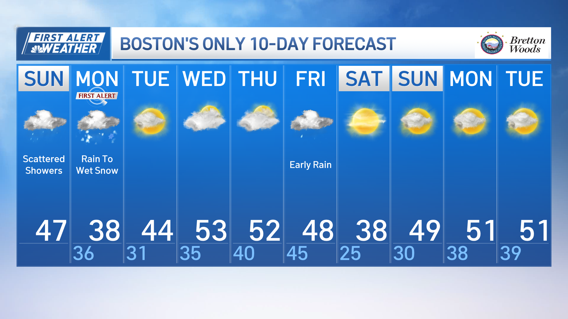 Winter storm warning: How much snow are we getting in Mass., NH? – NBC ...