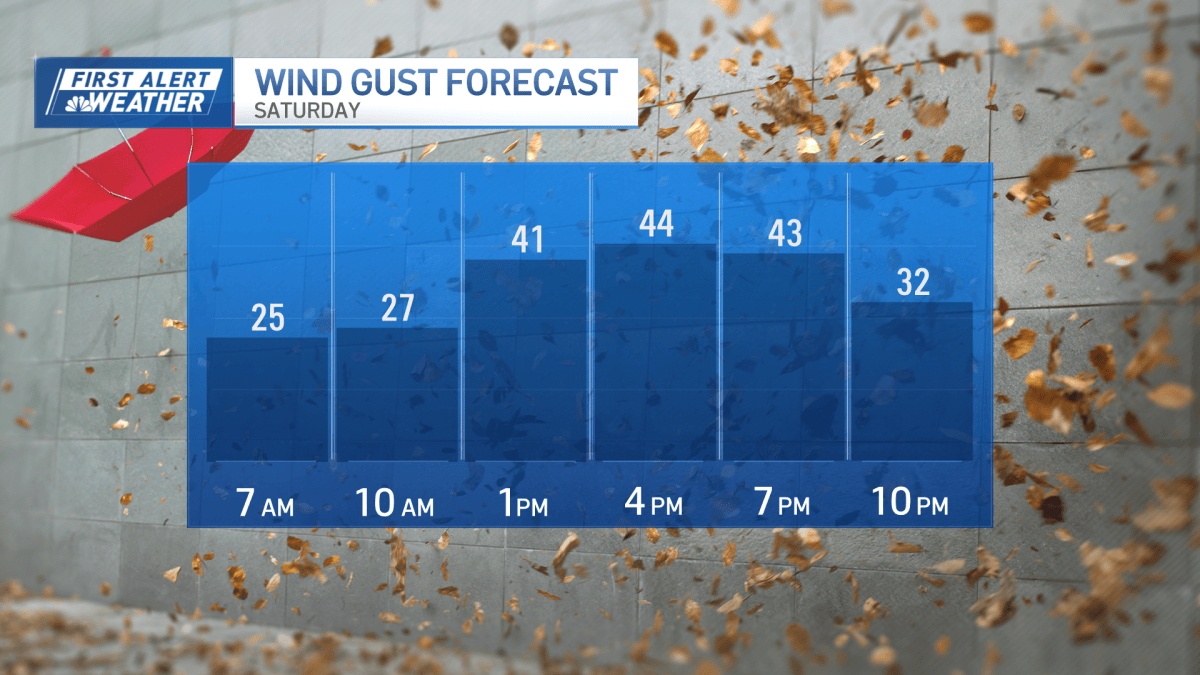 Weather today: Wind advisory in Mass. as gusts could top 40 mph – NBC ...