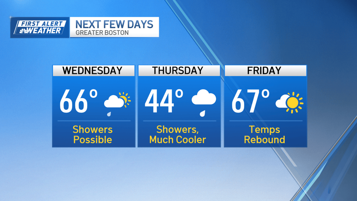 Boston forecast calls for rain, 70 degree temps – NBC Boston