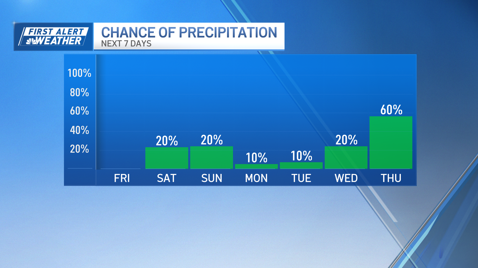 Boston weather today: Overcast before rain showers tomorrow – NBC Boston