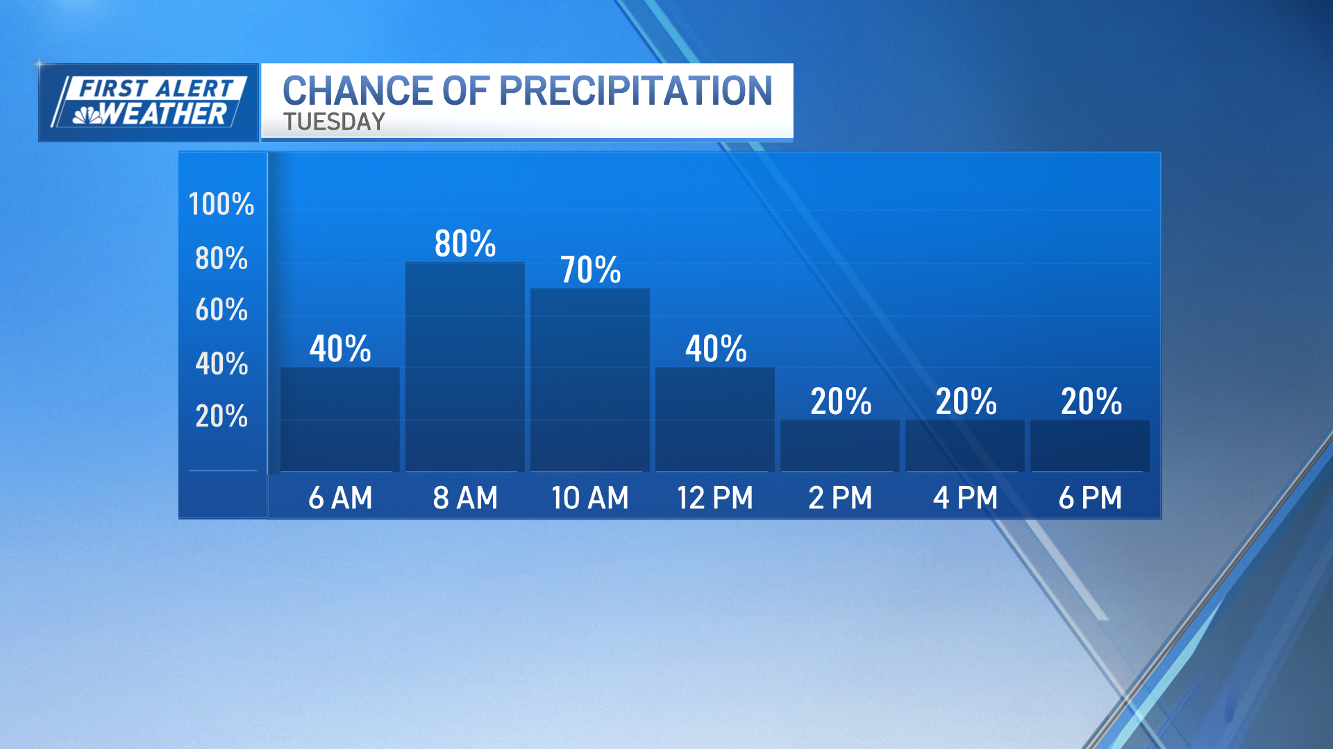 Boston MA weather forecast: Rain today and tomorrow – NBC Boston