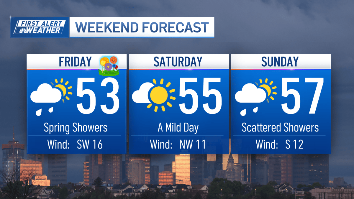 Boston weather forecast: Weekend calls for warmer temps – NBC Boston