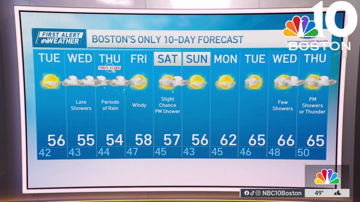 Weather forecast: Highs in the 50s and 60s – NBC Boston