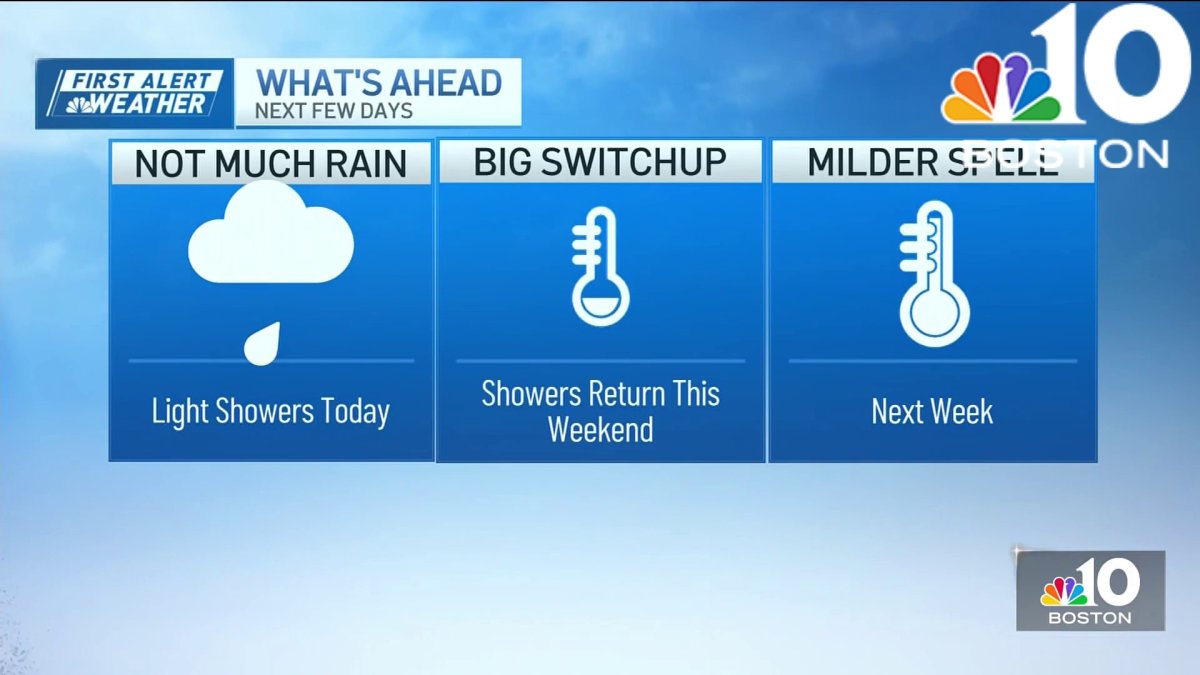 Forecast: Light showers today before rain returns this weekend – NBC Boston