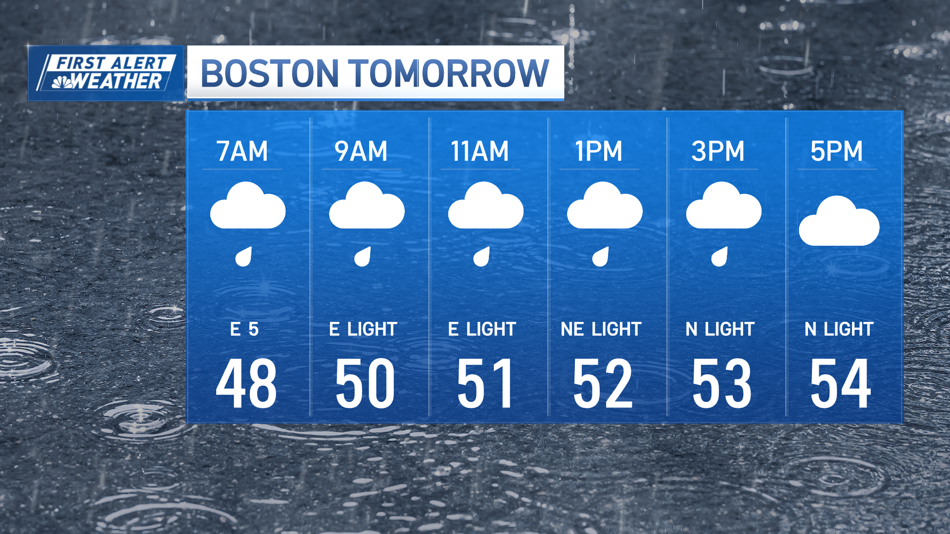 Boston weather: Timing tomorrow’s rain – NBC Boston