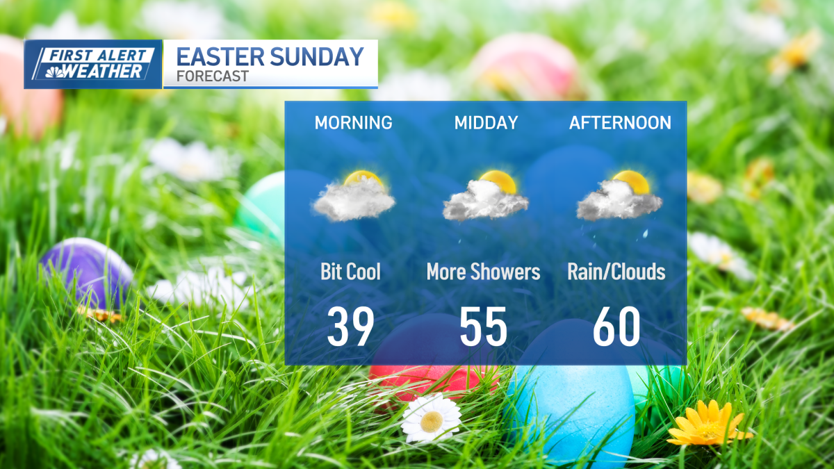 Easter Sunday Rain may dash egg hunt plans (live radar); snow possible Tuesday?!