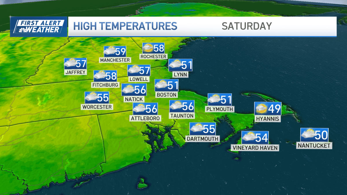 Boston weather calls for cool temps, little rain – NBC Boston