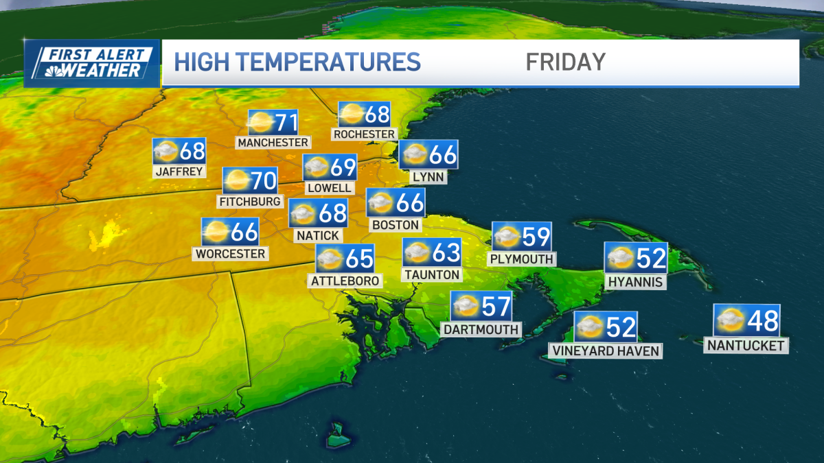 Some of us will hit 70 degrees today, big warmup comes next week
