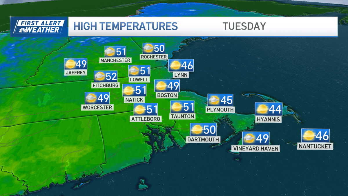 Cool temps continue today, brief warmup on the way later in the week ...