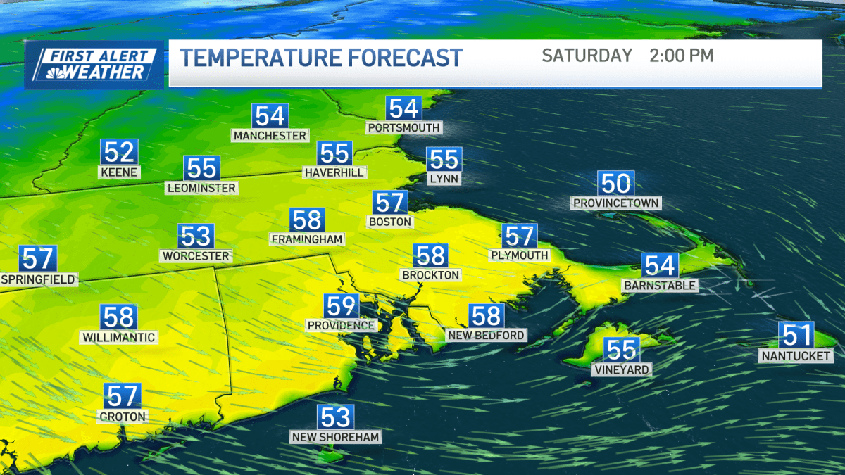 Wind is the weather story of Boston's weekend, while next week, it's summery air