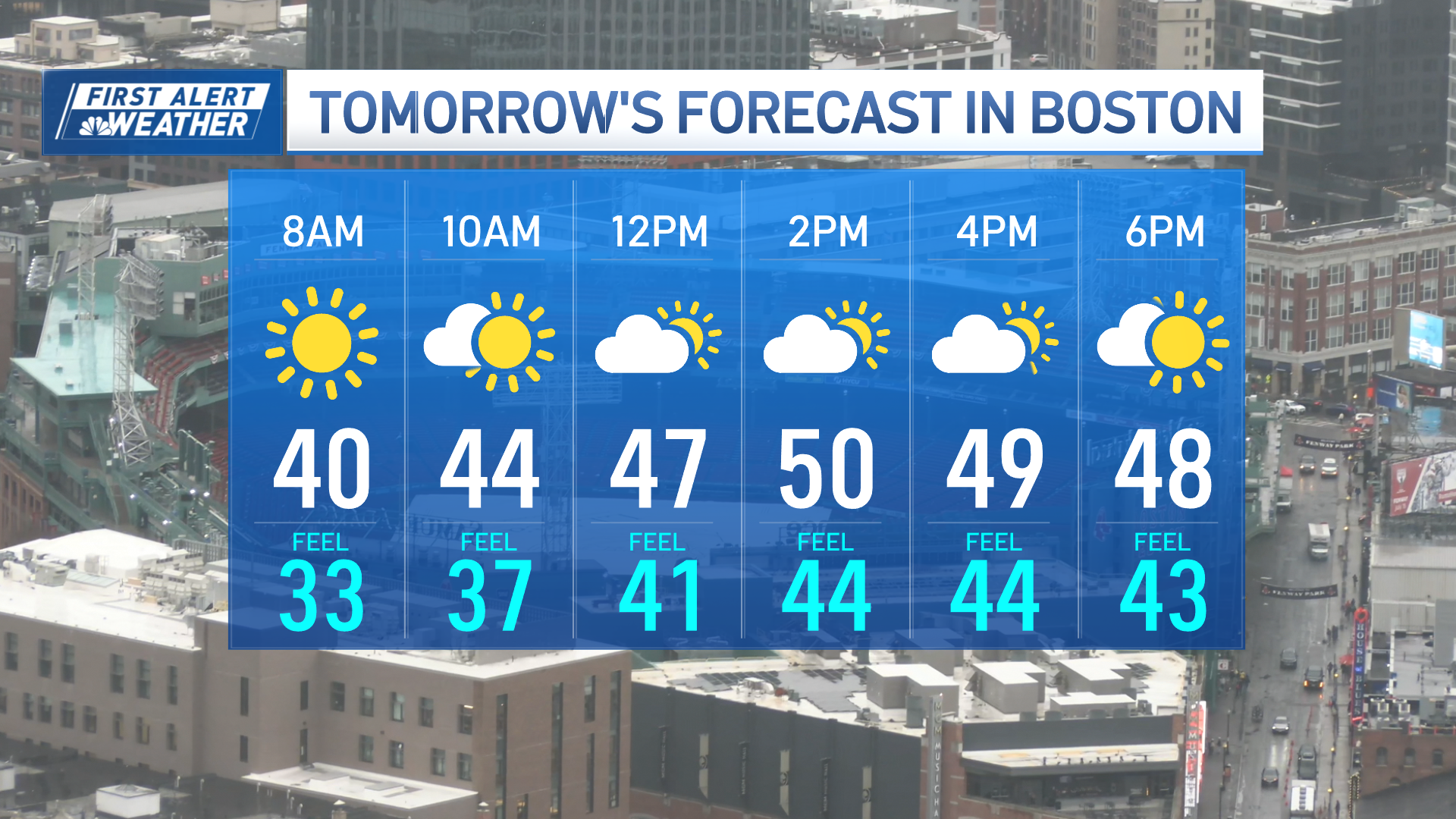 Boston forecast calls for snow this week before warmer weekend temps ...