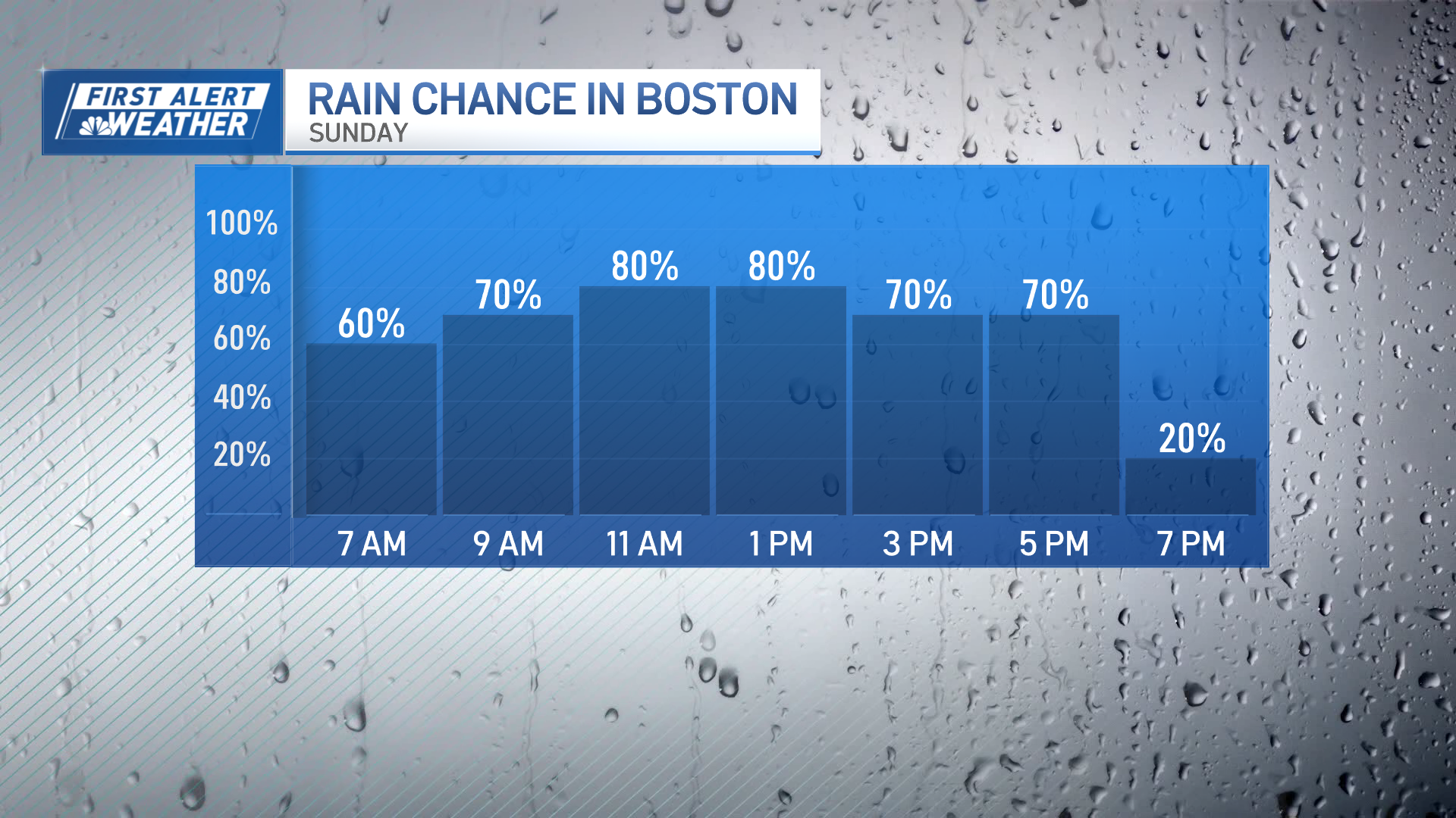 Boston Marathon weekend forecast: Rainy and chilly – NBC Boston