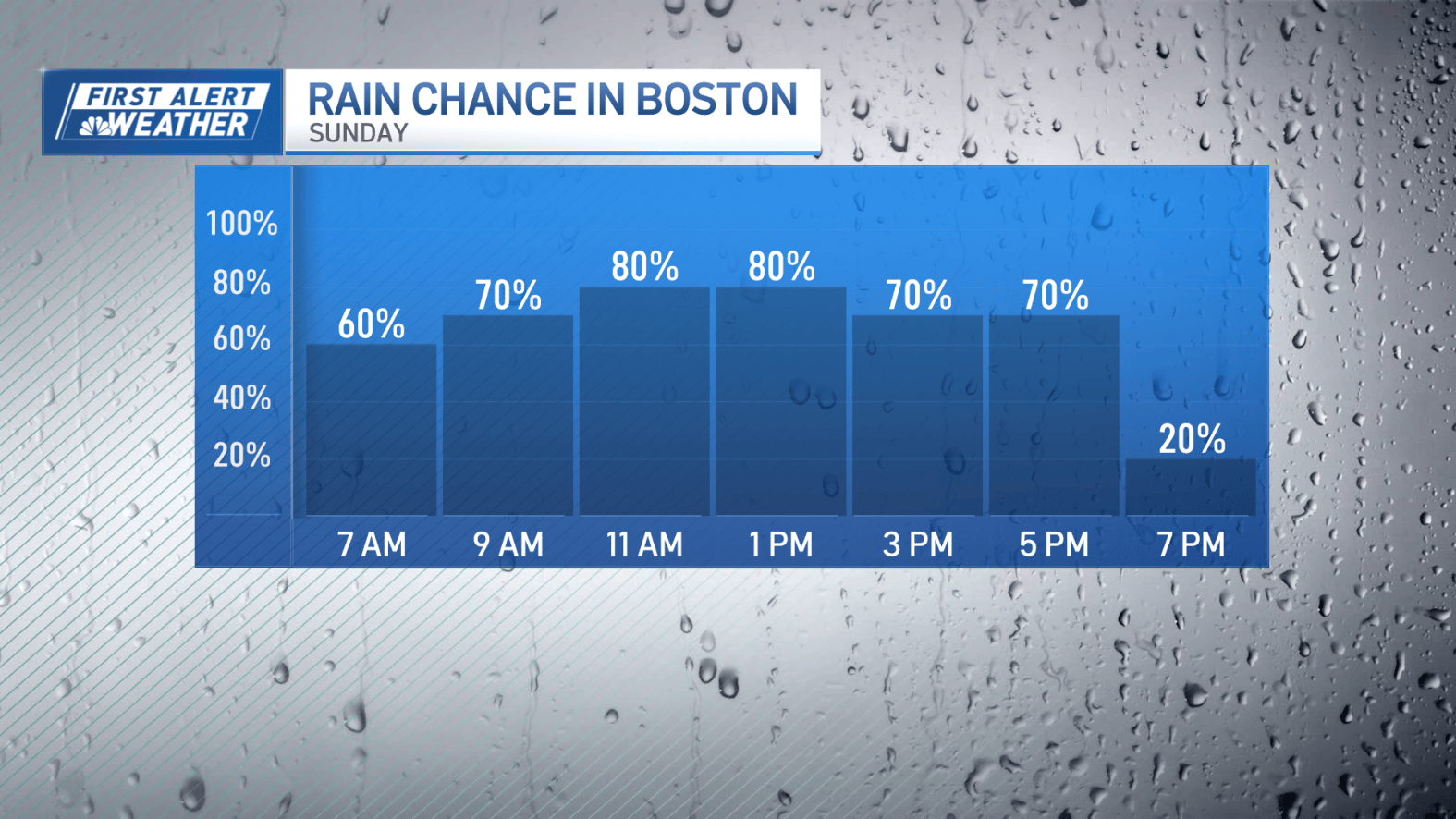Boston Time Boston Marathon weekend forecast: Rainy and chilly β NBC Boston