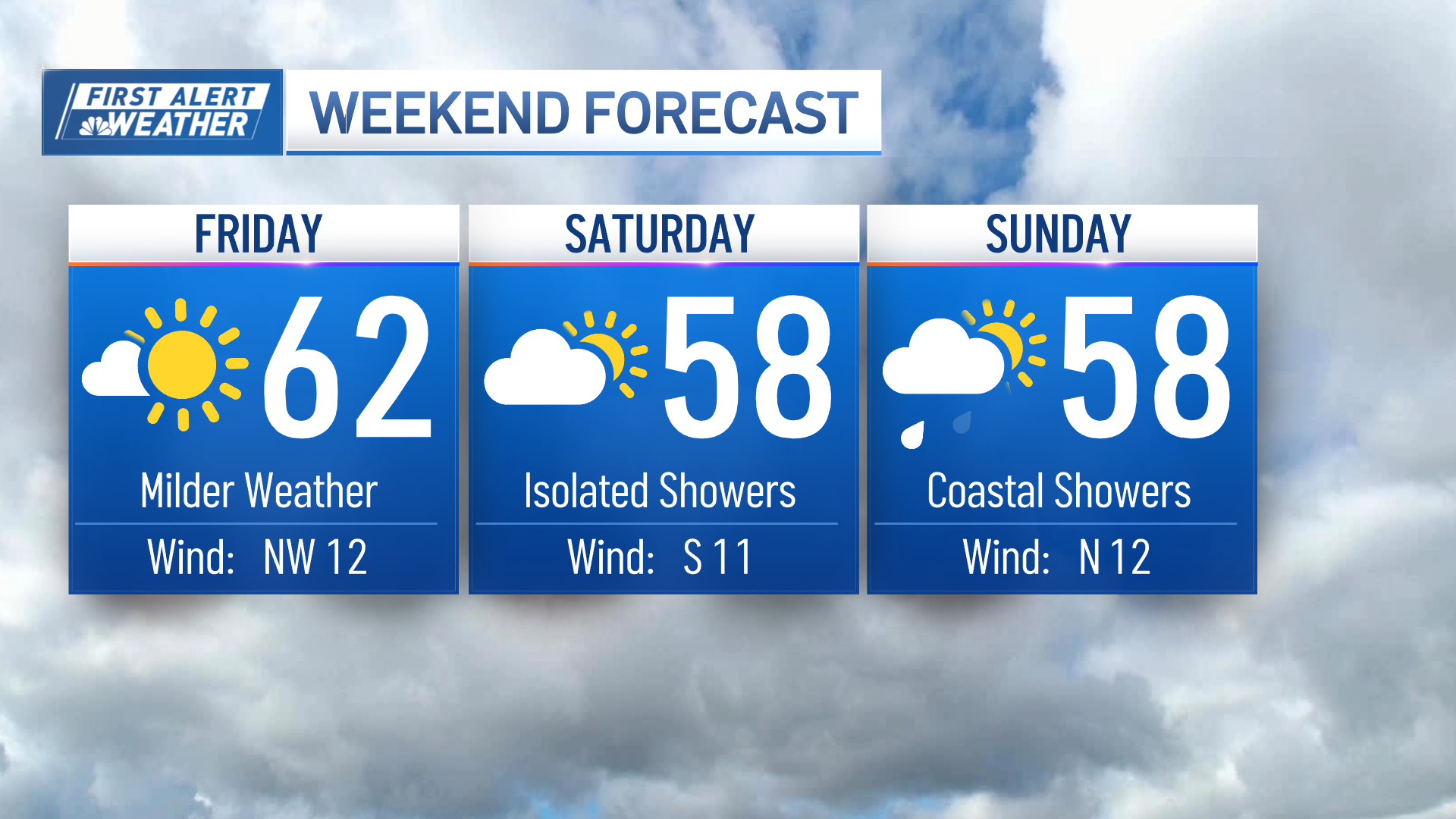 Boston, MA weekend weather forecast — more rain – NBC Boston
