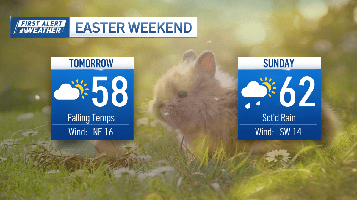 Boston’s Easter weekend forecast calls for mild temps, some rain – NBC ...
