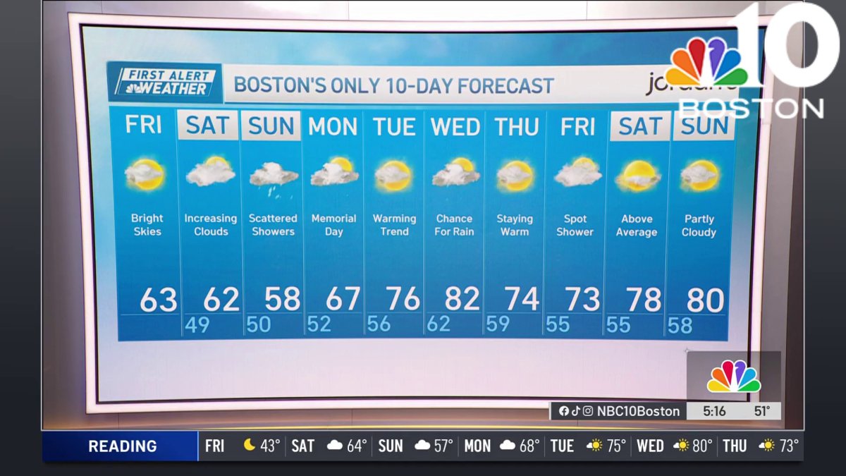 Forecast: Memorial Day weekend includes rain and a dip in temps – NBC ...