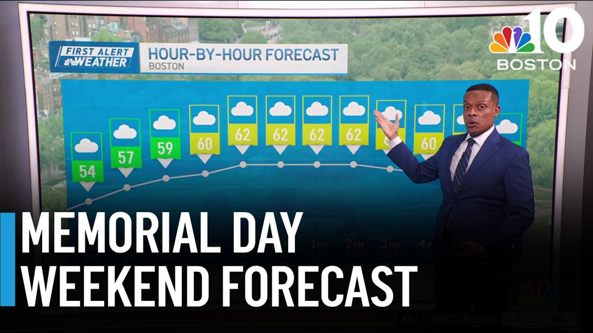Memorial Day weekend forecast looks raw and rainy – NBC Boston