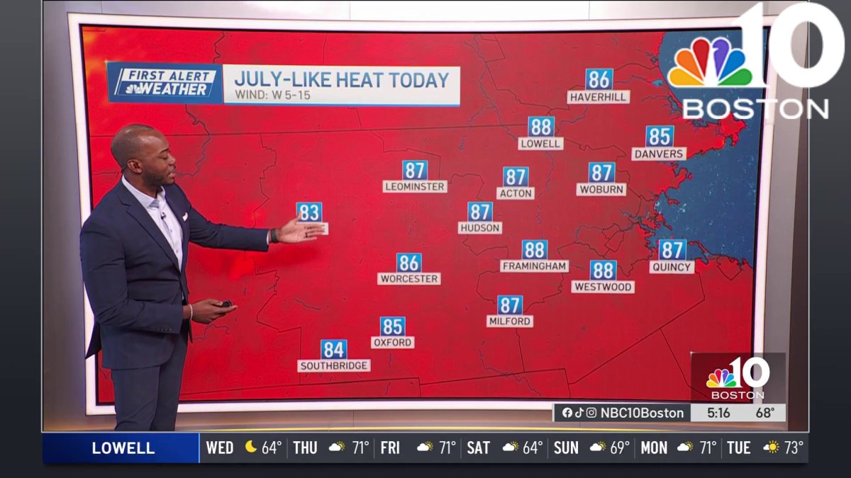 Forecast: July-like heat today