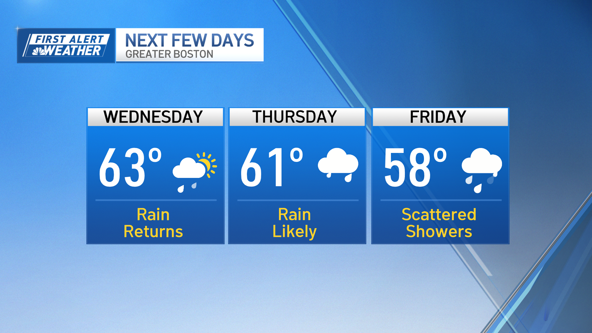 How much will it rain in Boston this week? Latest forecast, timing ...